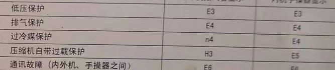 博爱空调电话在哪里找